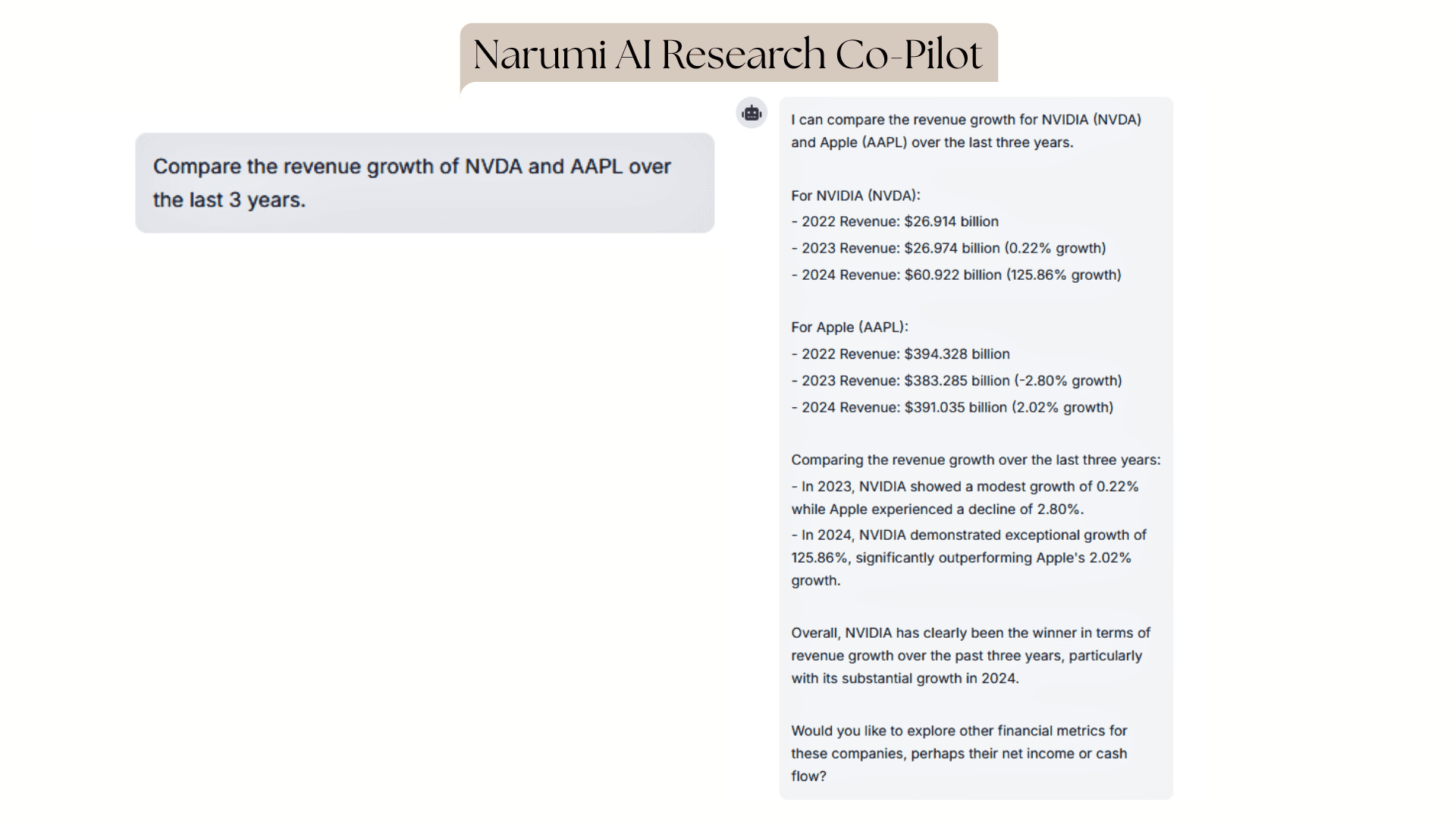 Confused by company numbers? Our Narumi AI makes it simple—analyzing businesses, comparing their performance, and showing you who’s really winning.
