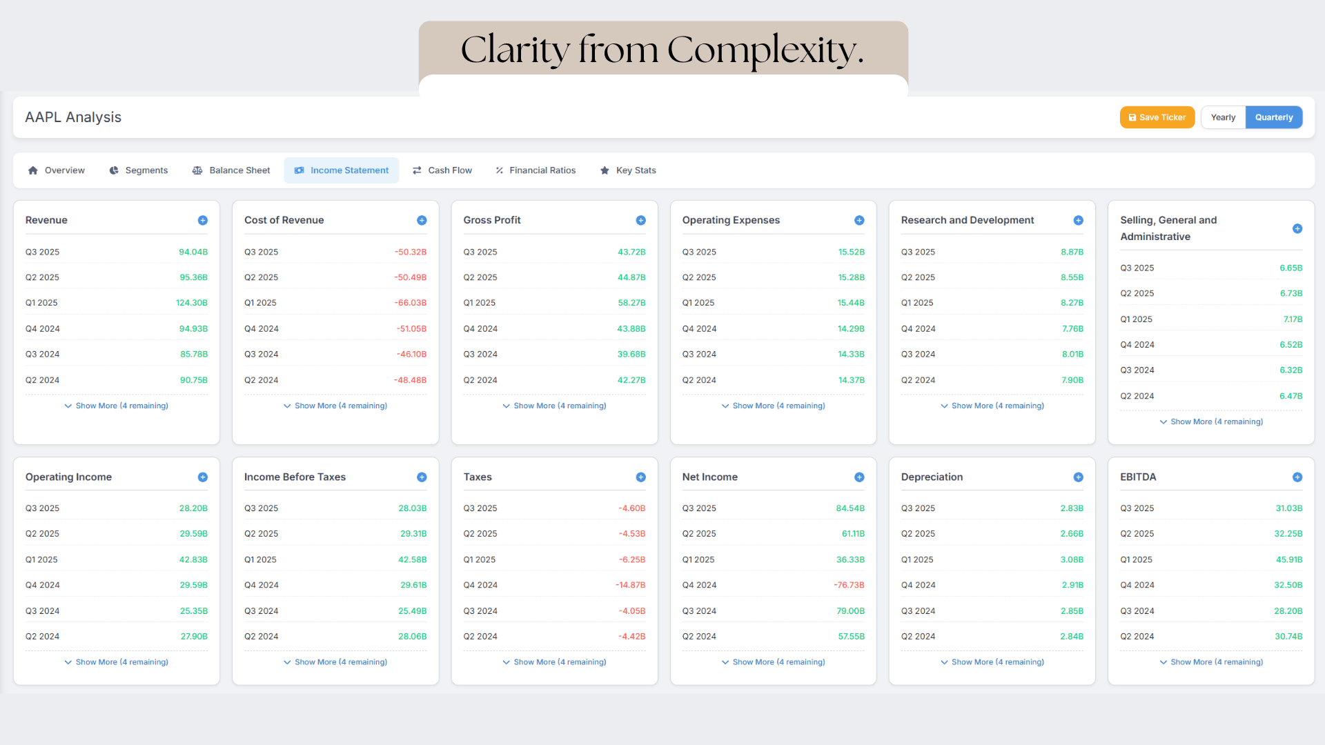 Cleanly presented financial statement data
