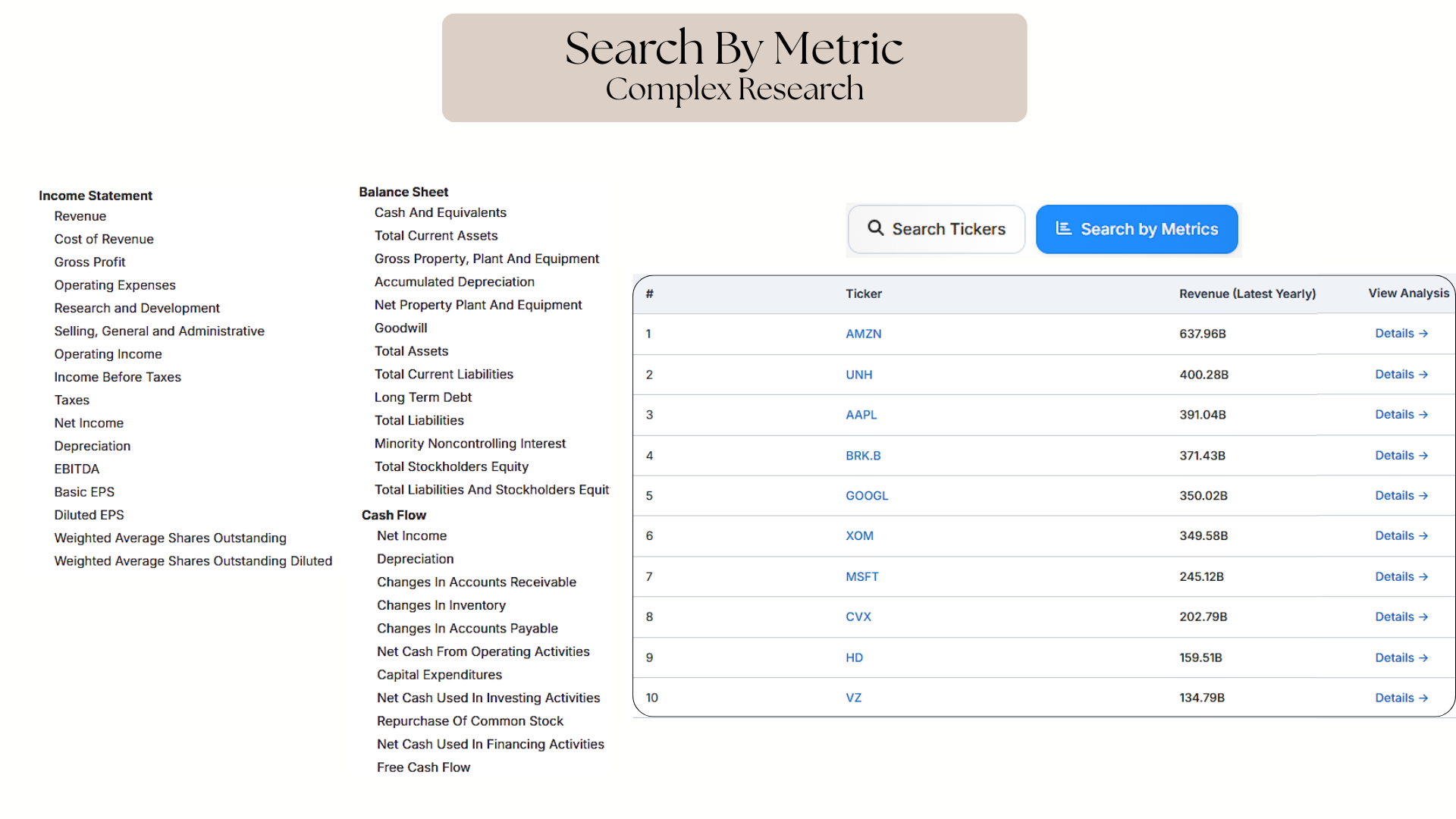 Metric search feature showing companies ranked by Net Income